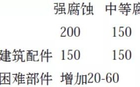 扬中安特佳耐固防腐带您了解耐腐蚀涂层防护机理与涂层钢腐蚀破坏原因及防护
